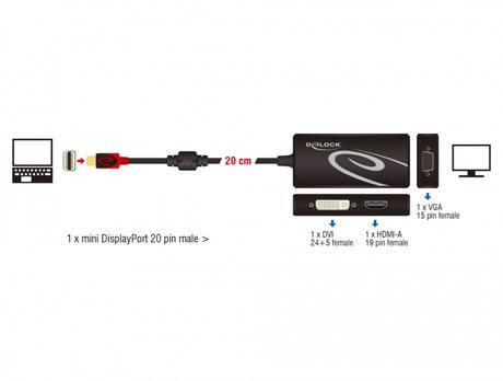 Delock 62855 Adapter Mini Displayport 1.2 Male > Vga / Hdmi / Dvi Female 4K