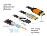 Delock 85728 High Speed Hdmi Cable 48 Gbps 8K 60 Hz 1.5 M