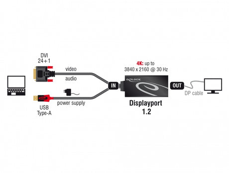 Delock 62596 Adapter Dvi Male > Displayport 1.2 Female Black