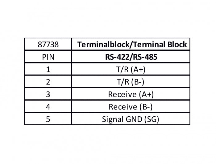 Delock 87738 Converter Usb Type-A To Serial Rs-422/485 Terminal Block