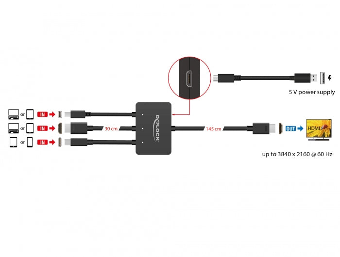 Delock 85830 Usb-C™, Hdmi Or Mini Displayport To 4K Hdmi Adapter Cable 1.8 M