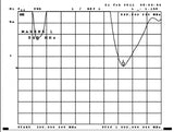 Delock 88688 Zigbee 868 Mhz Antenna Rp-Sma 2 Dbi Omnidirectional Fixed