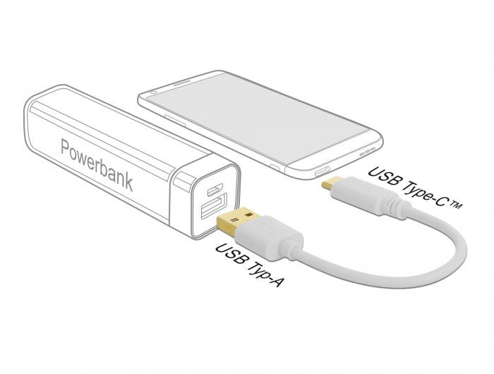 Delock 85355 Usb Charging Cable Type-A To Usb Type-C™ 15 Cm