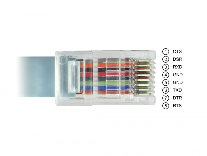 Delock 89892 Adapter Usb 2.0 Type-C™ Male > 1 X Serial Rs-232 Rj45 Male 5.0 M