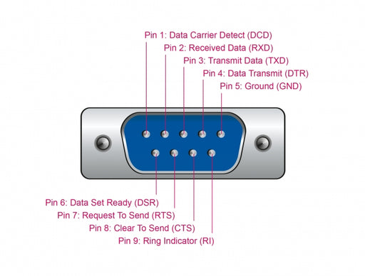 Delock 66282 Usb 2.0 To Serial Rs-232 Adapter