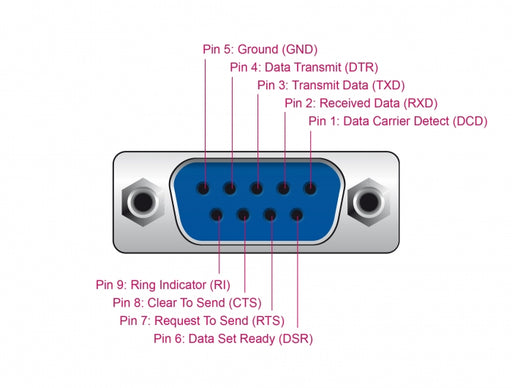 Delock 66281 Usb 2.0 To Serial Rs-232 Adapter