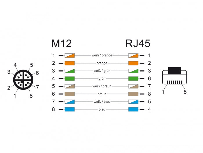 Delock 85425 Network Cable M12 8 Pin X-Coded To Rj45 Plug Pvc 1 M