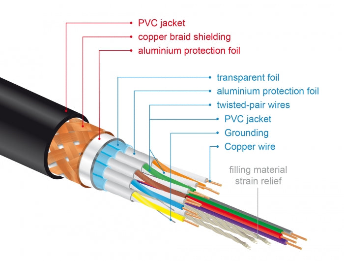 Delock 84963 Premium Hdmi Cable 4K 60 Hz 1 M