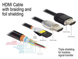 Delock 84965 Premium Hdmi Cable 4K 60 Hz 3 M