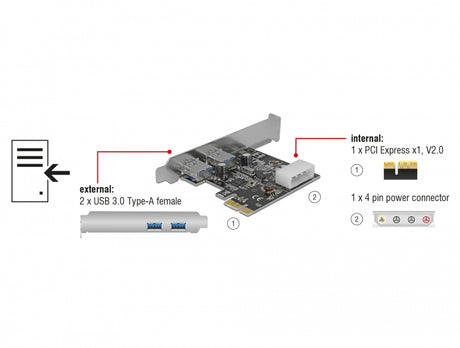 Delock 89243 Pci Express X1 Card