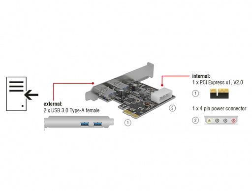 Delock 89243 Pci Express X1 Card