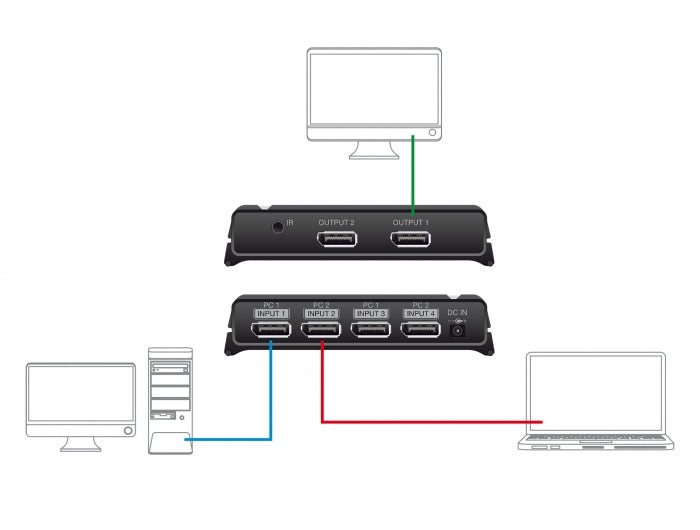 Delock 87750 Displayport 1.4 Switch 2 X 2 Displayport In To 1 X 2 Displayport