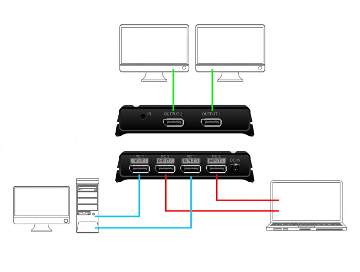 Delock 87750 Displayport 1.4 Switch 2 X 2 Displayport In To 1 X 2 Displayport