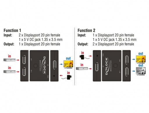 Delock 11478 Displayport 2 - 1 Switch Bidirectional 8K 30 Hz