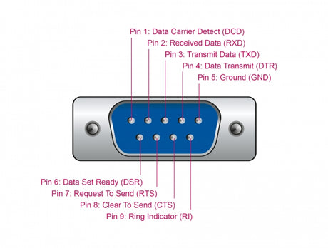 Delock 62904 Adapter Usb Type-C™ > 1 X Serial Db9 Rs-232 + Adapter Db25