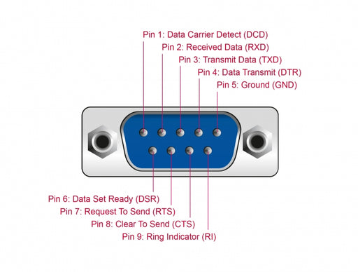 Delock 64196 Adapter Usb Type-C™ To 1 X Serial Rs-232 D-Sub 9 Pin Male