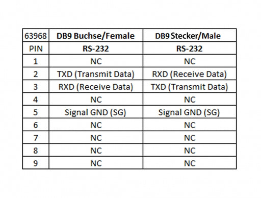 Delock 63968 Isolator 1 X Serial Rs-232 Db9 Female To Serial Rs-232 Db9 Male