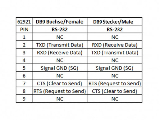 Delock 62921 Isolator Serial Rs-232 Db9 Female To Serial Rs-232 Db9 Male