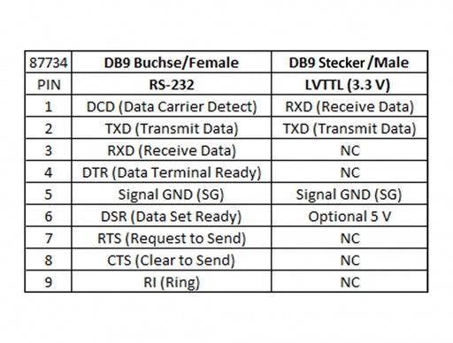 Delock 87734 Converter 1 X Serial Rs-232 Db9 Female To 1 X Serial Lvttl