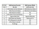 Delock 87734 Converter 1 X Serial Rs-232 Db9 Female To 1 X Serial Lvttl