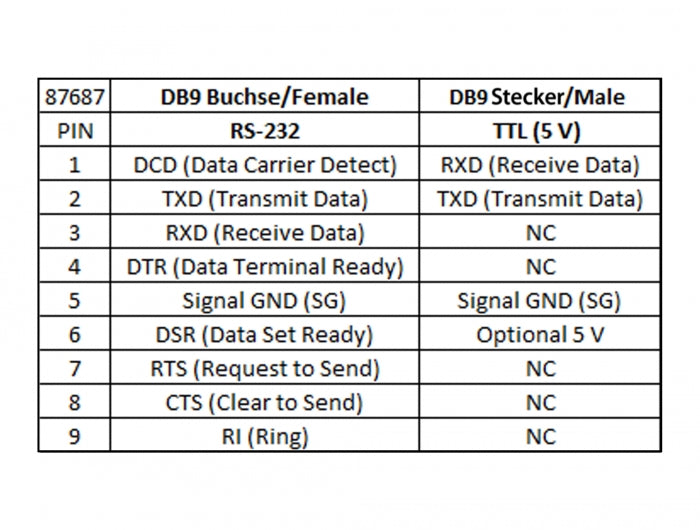 Delock 87687 Converter 1 X Serial Rs-232 Db9 Female To 1 X Serial Ttl