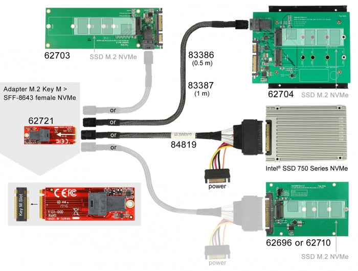 Delock 62721 Adapter M.2 Key M > Sff-8643 Nvme