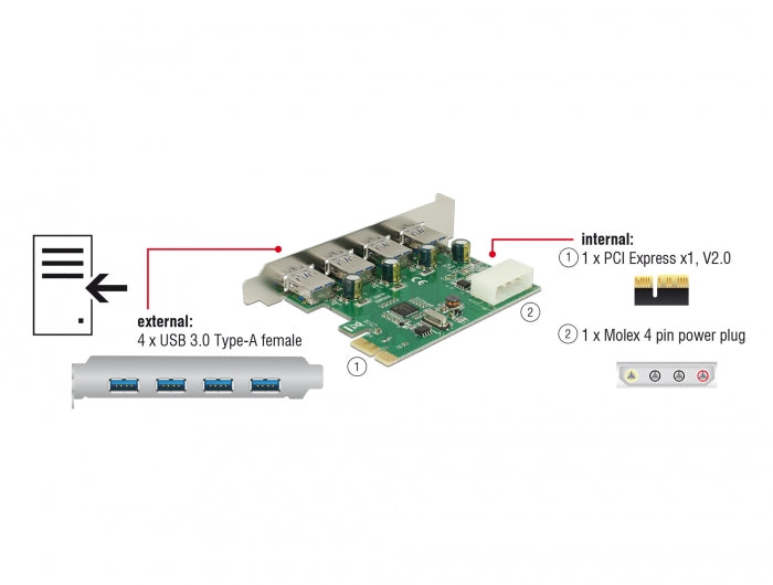 Delock 89363 Pci Express X1 Card To 4 X External Usb Type-A Female Usb 5 Gbps