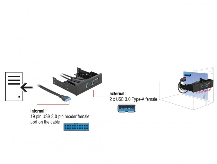 Delock 61896 Usb 3.0 Front Panel 2 Port With Internal 19 Pin Usb 3.0 Pin Header