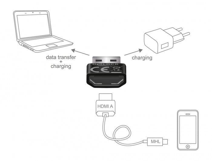 Delock 65680 Adapter Hdmi-A Female > Usb Type-A Male Black