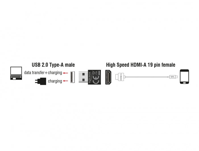 Delock 65680 Adapter Hdmi-A Female > Usb Type-A Male Black