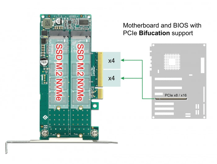 Delock 89045 Pci Express X8 Card To 2 X Internal Nvme M.2 Key M - Bifurcation