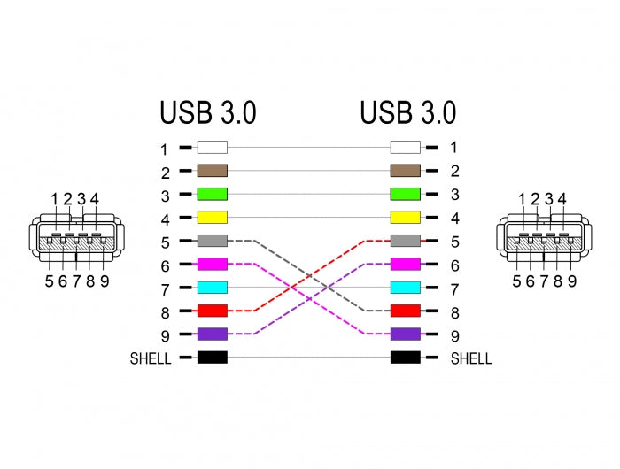 Delock 86369 Keystone Module Usb 5 Gbps Type-A Female To Type-A Female Black