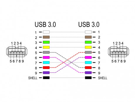 Delock 86369 Keystone Module Usb 5 Gbps Type-A Female To Type-A Female Black