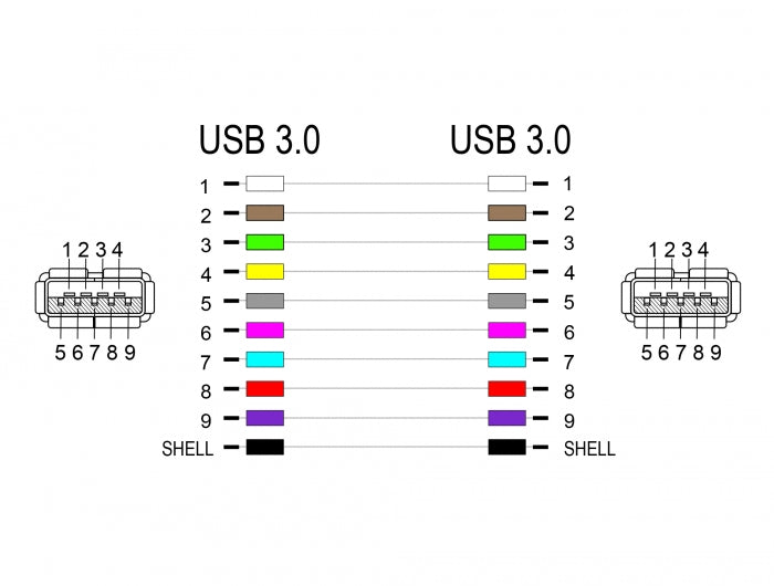 Delock 65175 Adapter Usb 5 Gbps-A Female / Female (1:1)