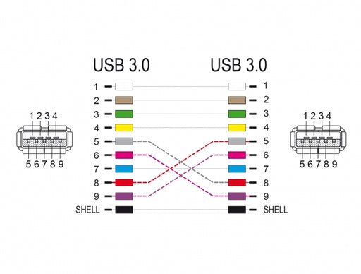 Delock 66641 Usb 3.0 Adapter Type-A Female To Type-A Female (Crossed)