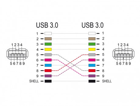 Delock 66641 Usb 3.0 Adapter Type-A Female To Type-A Female (Crossed)