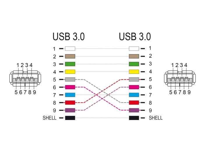 Delock 66641 Usb 3.0 Adapter Type-A Female To Type-A Female (Crossed)