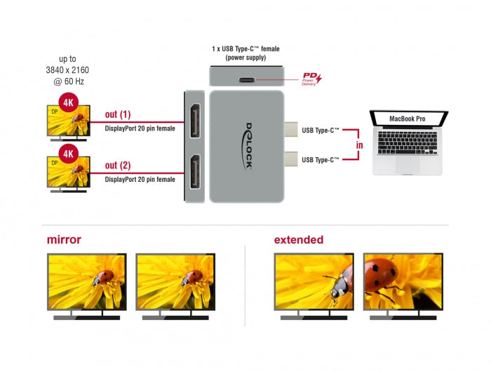 Delock 64001 Dual Displayport Adapter With 4K 60 Hz And Pd 3.0 For Macbook