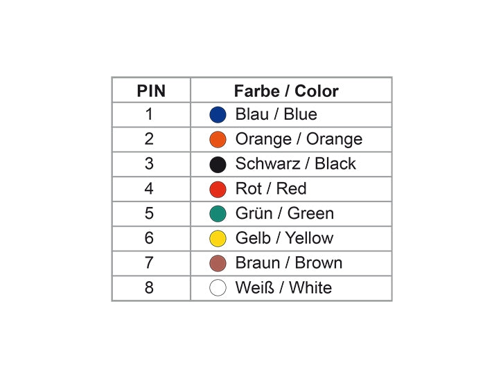 Delock 65432 D-Sub 15 Pin Male > Rj45 Female Assembly Kit