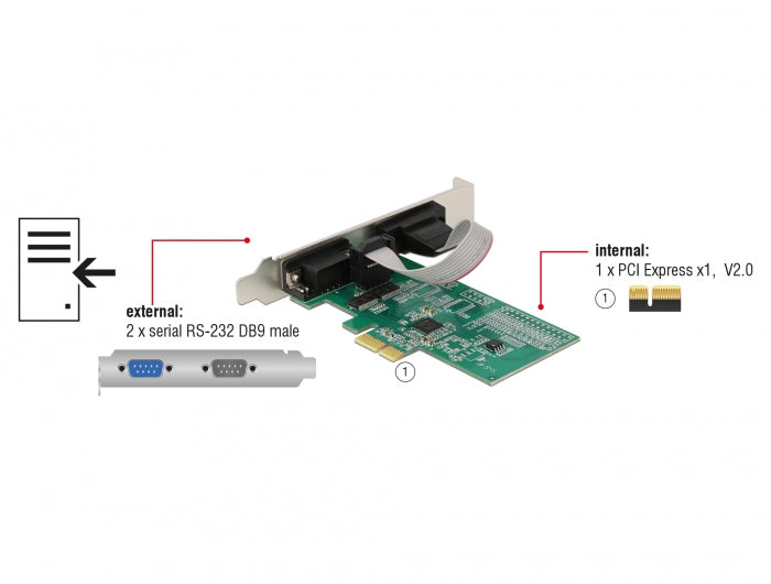 Delock 89555 Pci Express X1 Card To 2 X Serial Rs-232