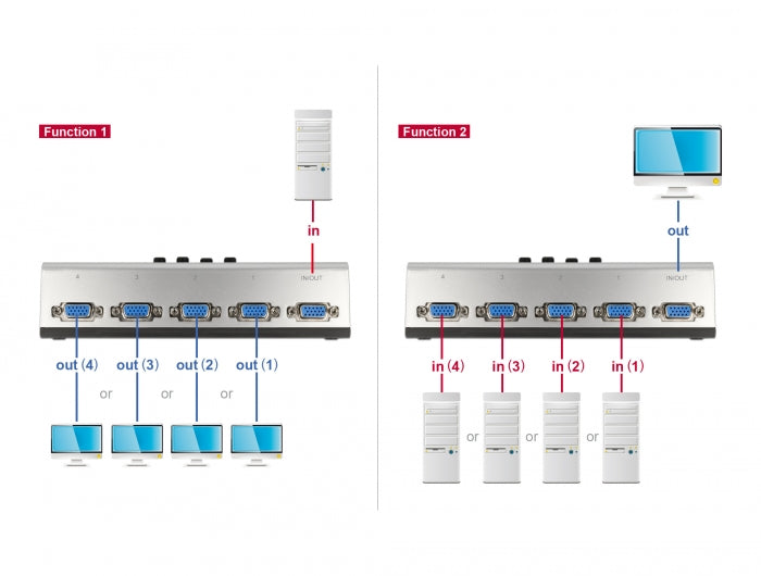 Delock 87759 Switch Vga 4 Port Manual Bidirectional