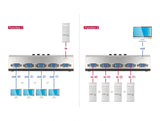 Delock 87759 Switch Vga 4 Port Manual Bidirectional