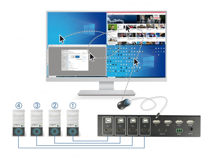 Delock 11488 Kvm 4 In 1 Multiview Switch 4 X Hdmi With Usb 2.0