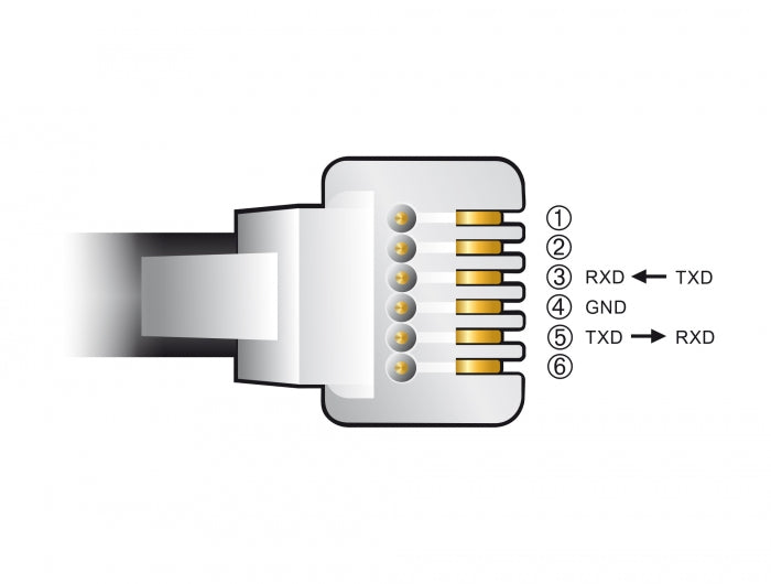 Delock 66737 Adapter Cable Usb Type-A To Serial Rs-232 Rj12