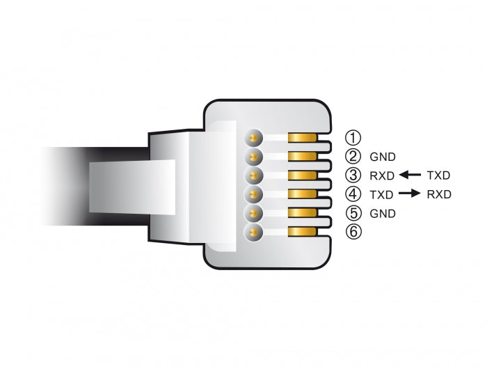 Delock 66736 Adapter Cable Usb Type-A To Serial Rs-232 Rj12