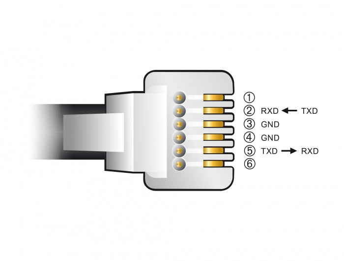 Delock 66735 Adapter Cable Usb Type-A To Serial Rs-232 Rj12