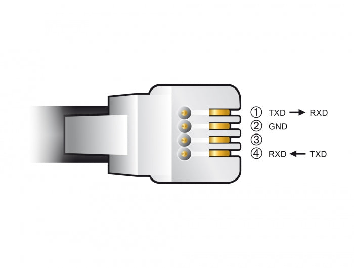 Delock 66734 Adapter Cable Usb Type-A To Serial Rs-232 Rj9/Rj10