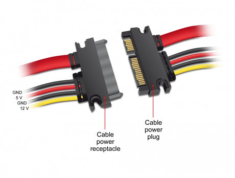 Delock 83802 Extension Cable Sata 6 Gb/S 22 Pin Plug > Sata 22 Pin Receptacle