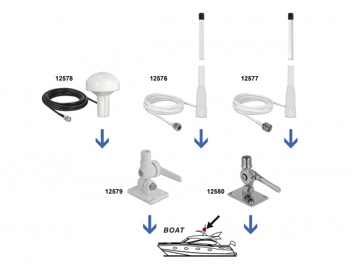 Delock 12576 Wlan 802.11 B/G/N Marine Antenna N Jack 10 Dbi 110.5 Cm Fixed