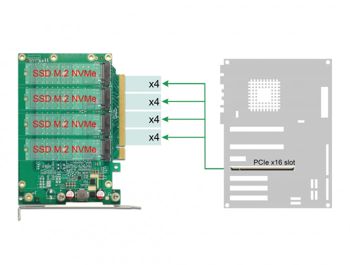 Delock 90054 Pci Express X16 Card To 4 X Internal Nvme M.2 Key M